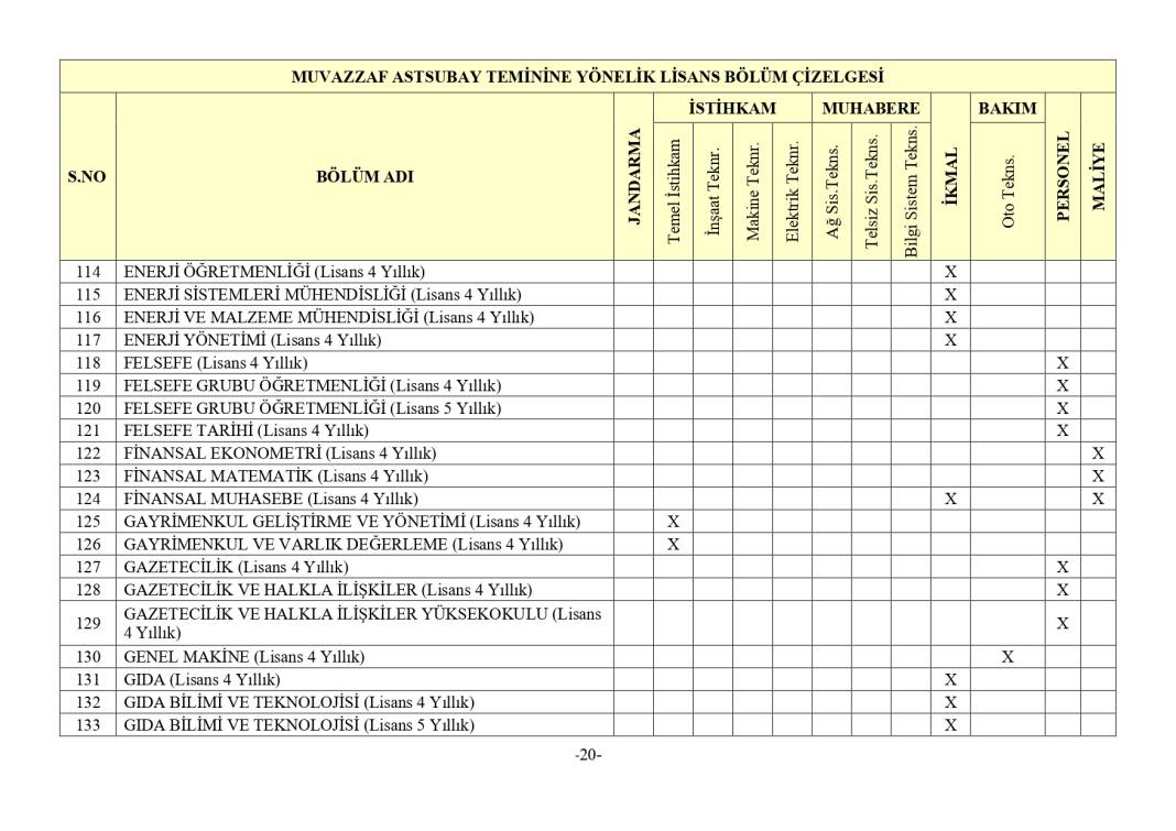 Jandarma 3395 astsubay alımı mezuniyet şartı 56